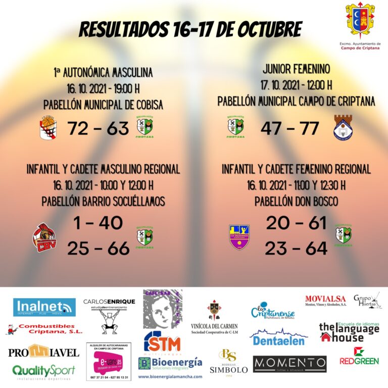 El equipo senior de Baloncesto Criptana cae en su primer partido de la competición