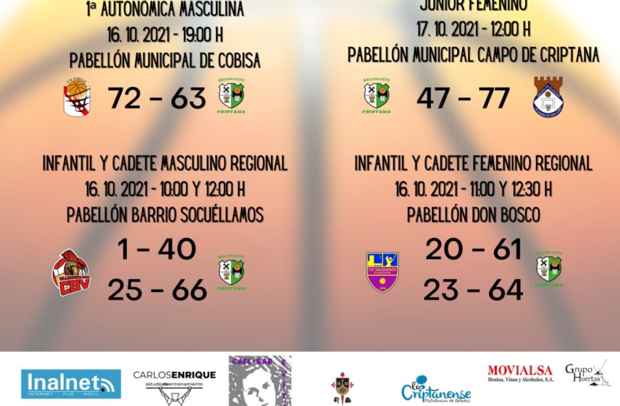 El equipo senior de Baloncesto Criptana cae en su primer partido de la competición