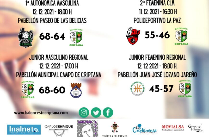 Nuevo fin de semana de los equipos de la EB Criptana en la que destacan la victoria del cadete regional femenino